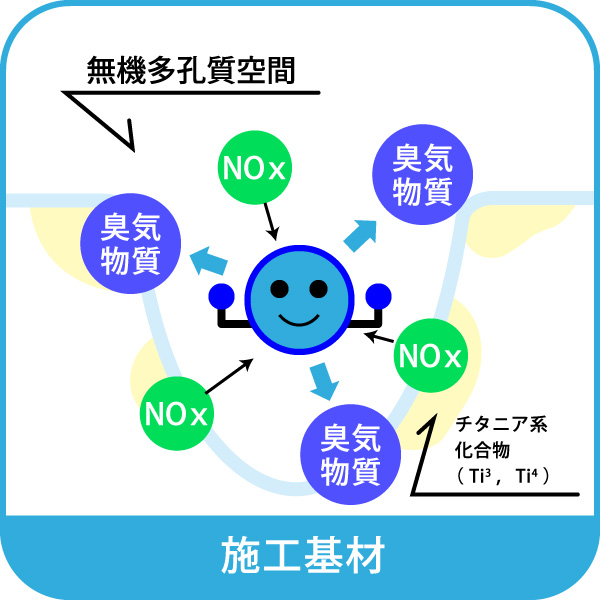 オールチタンAT254とは